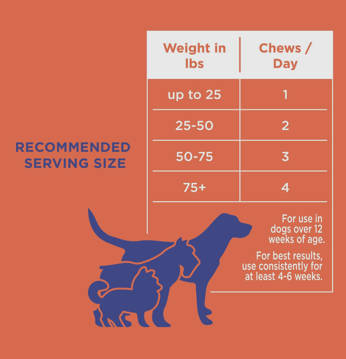Hip & Joint Soft Chews 12 count pouch